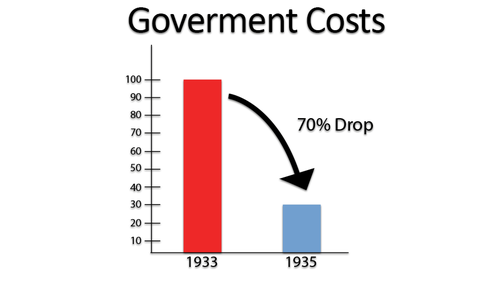 Goverment Costs 0706_0601