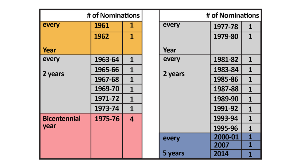 Choosing the Time 0707_0301