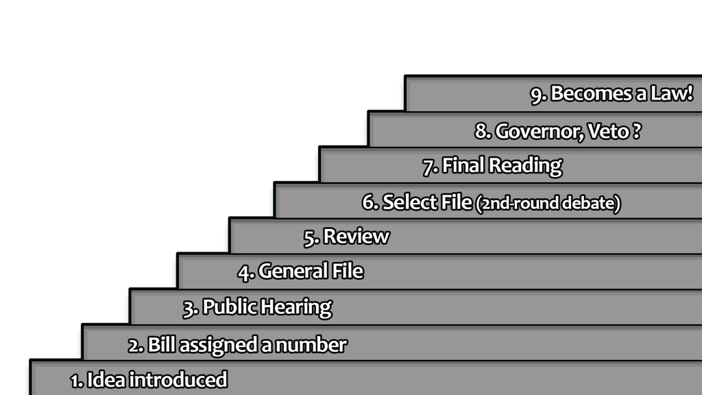 Steps of a Bill 1101_0601