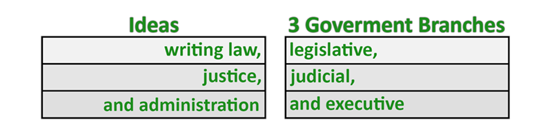 2 legislative houses - 1202_010201